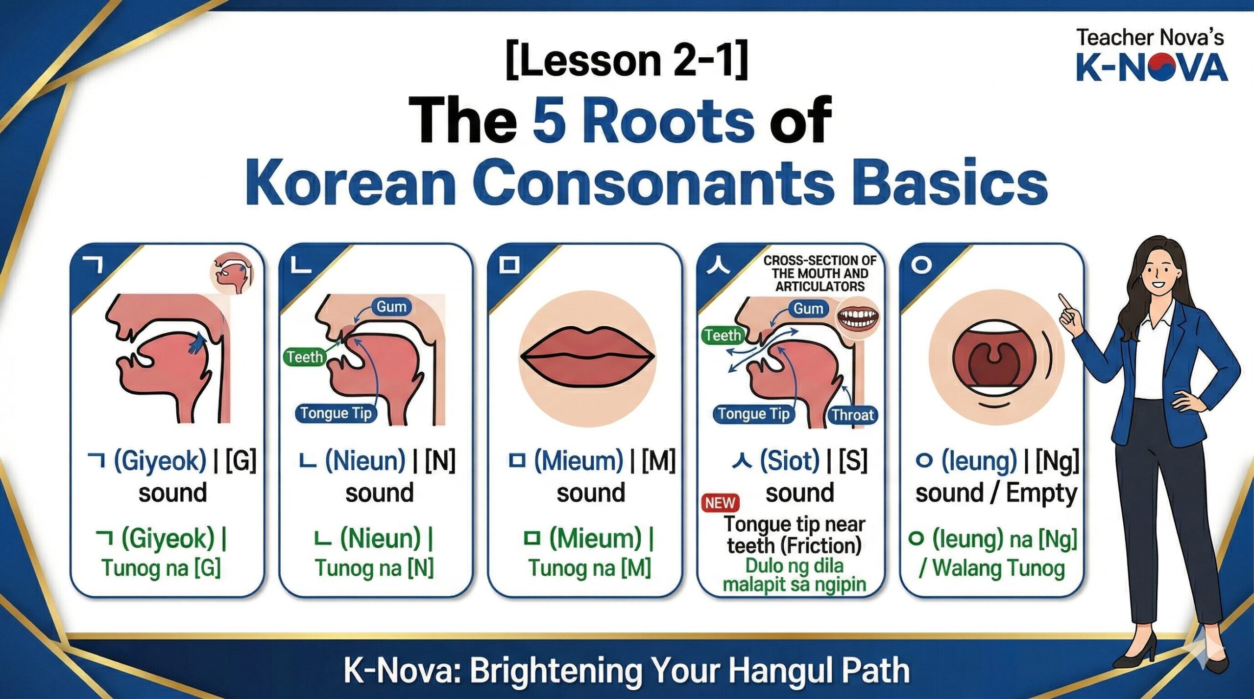 The 5 Root Korean Consonants Lesson 2-1 (Revised with ㅅ Cross-section)