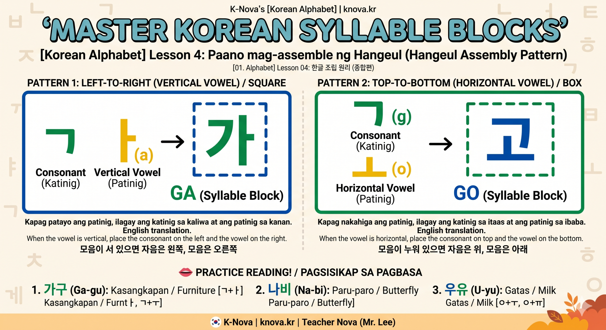 An educational infographic guide by Teacher Nova to Master Korean Syllable Blocks. It visually explains two essential Hangeul assembly patterns for Filipino learners with Tagalog translations: Pattern 1 (Left-to-Right / Square) for vertical vowels like 가 (Ga), and Pattern 2 (Top-to-Bottom / Box) for horizontal vowels like 고 (Go). Includes practice words for real syllable block usage.