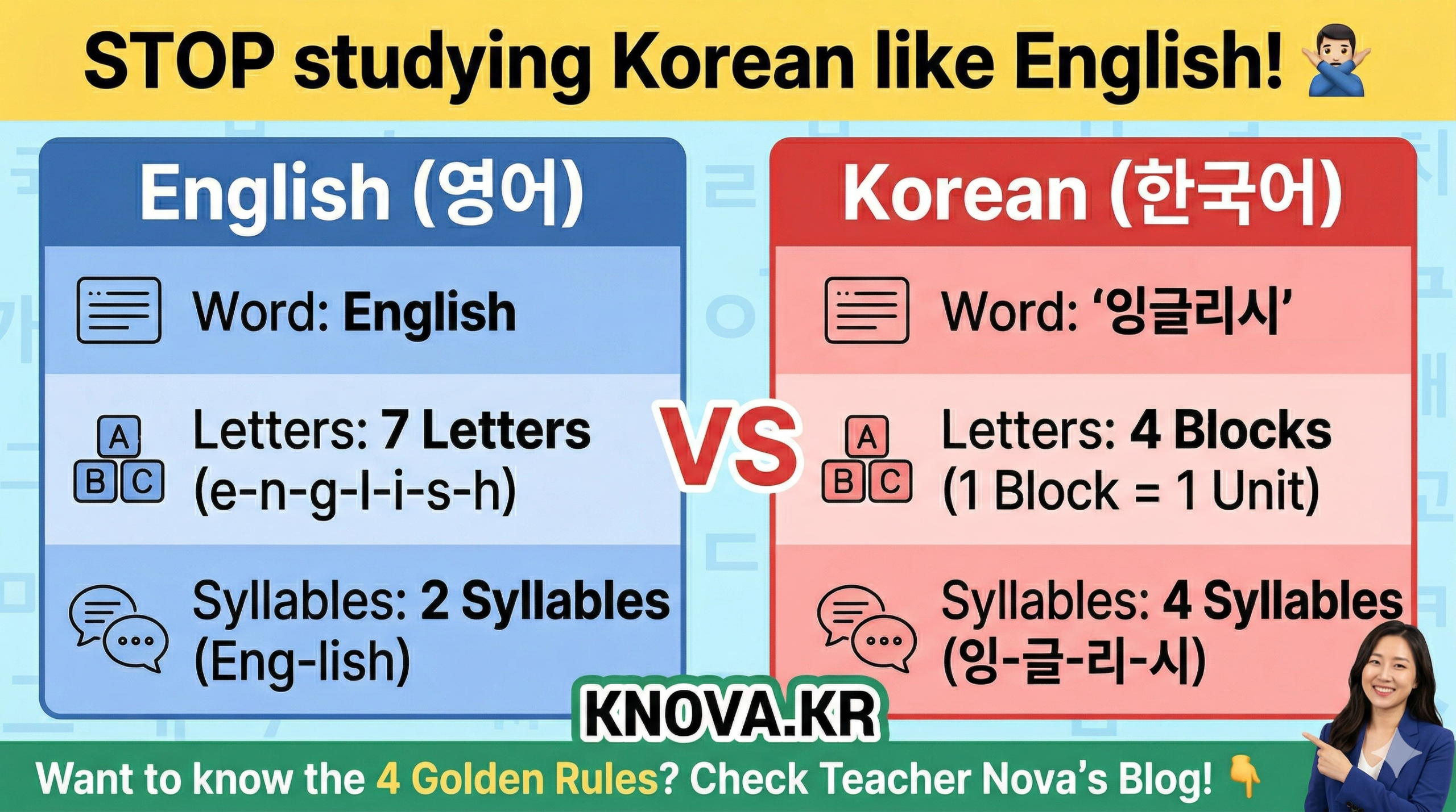 4 Golden Rules for Learning Korean for beginners by Teacher Nova at KNOVA.KR