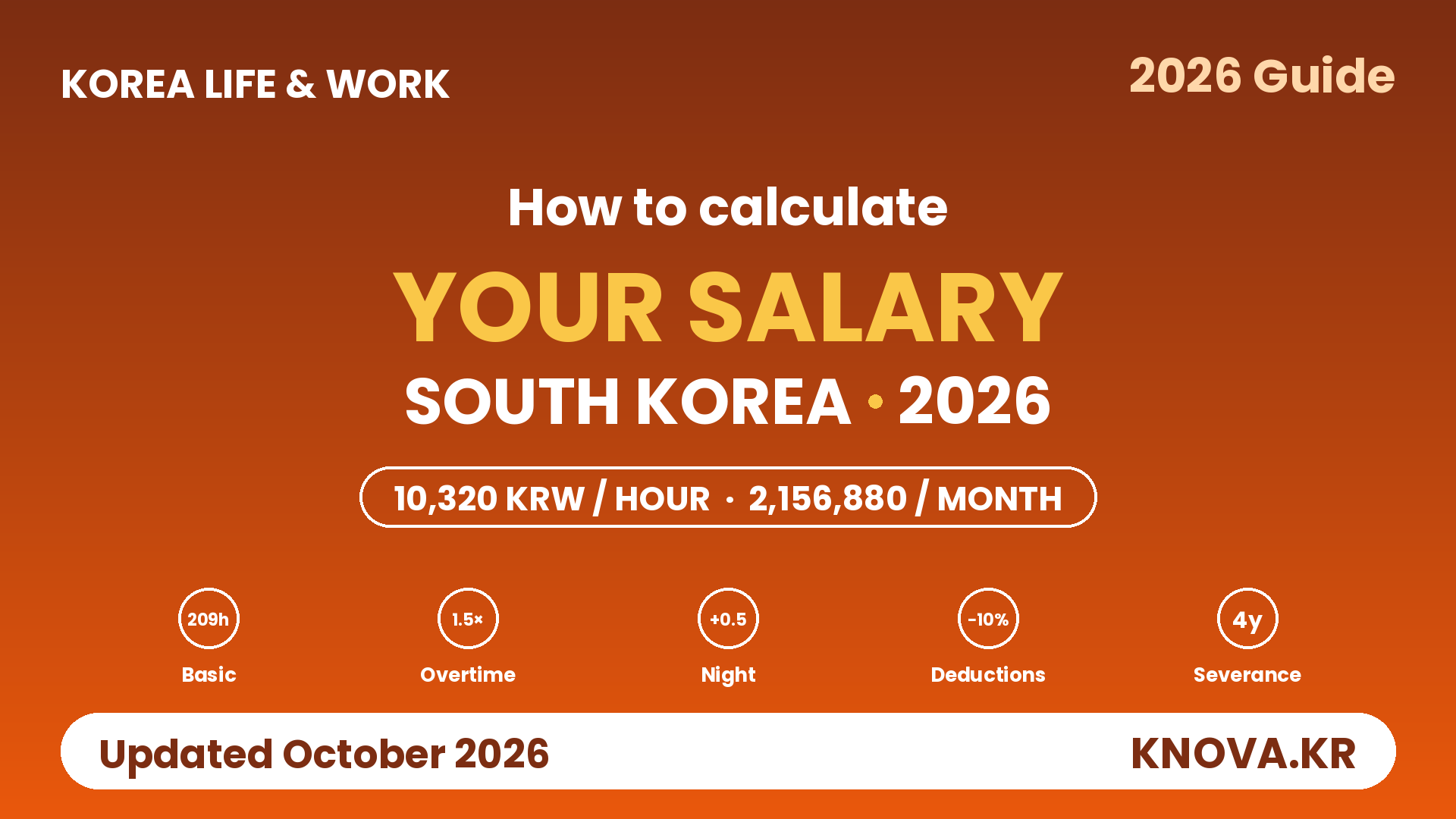 How to calculate your salary in South Korea - 2026 minimum wage guide for EPS workers