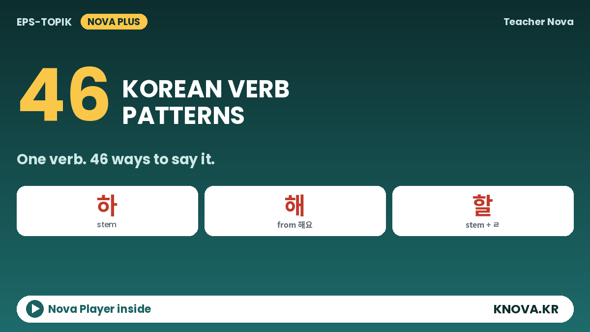 Korean verb patterns chart showing the three forms of 하다 — 하, 해, 할 — for 46 essential conjugations